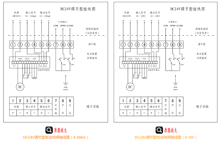 DC24V標(biāo)準(zhǔn)調(diào)節(jié)型電動(dòng)球閥 DC24V標(biāo)準(zhǔn)調(diào)節(jié)型電動(dòng)球閥